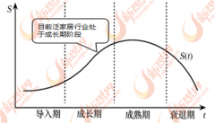房地产行业将会加大市场对于泛家居产物的需求