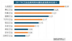 据新浪数据阐发显示